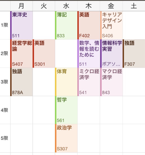 文系大学生は暇なのか クズと呼ばれる原因を考えてみた